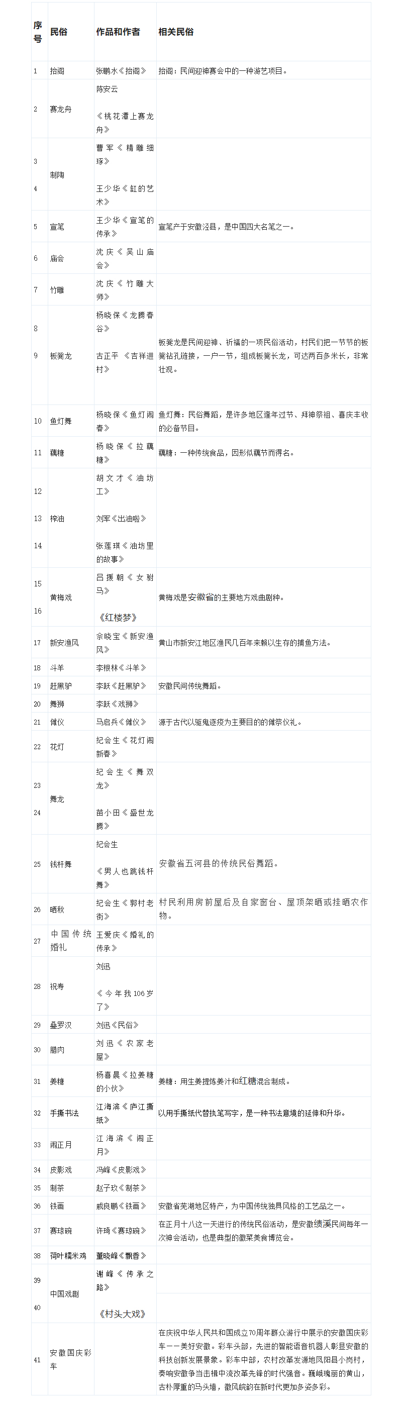 1660112779717052.jpg 安徽与楚瓦什民俗文化图片展.jpg